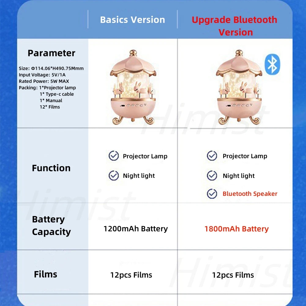 12 Películas Conejo Lindo Rodante Proyección Luz Nocturna Lámpara Proyector de Cielo Estrellado Recargable por USB con Reproductor de Música Bluetooth